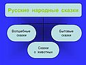 Волшебный мир сказок