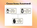Семья Анны Ахматовой