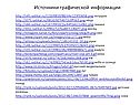 Источники графической информации