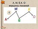 А, М, Е,К, О вершины ломаной