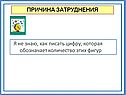 Причина затруднения