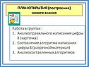 План открытия (построения) нового знания
