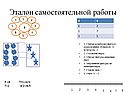 Эталон самостоятельной работы