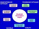 ФГОС начальной школы по математике