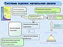 Система оценки