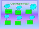 Структура курса