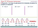 Табличное вычитание